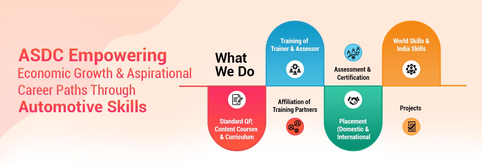 ASDC empowering Automotive sklls